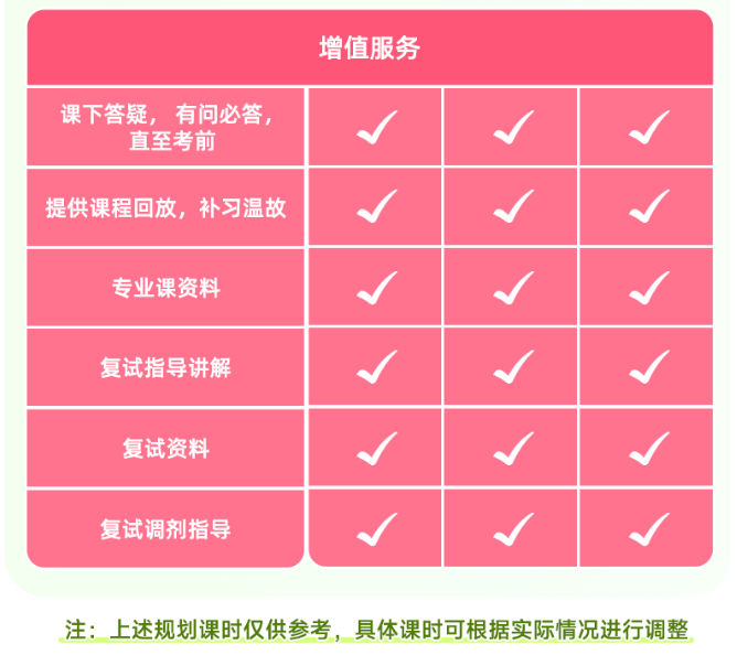 专业课1v1私人定制备考方案