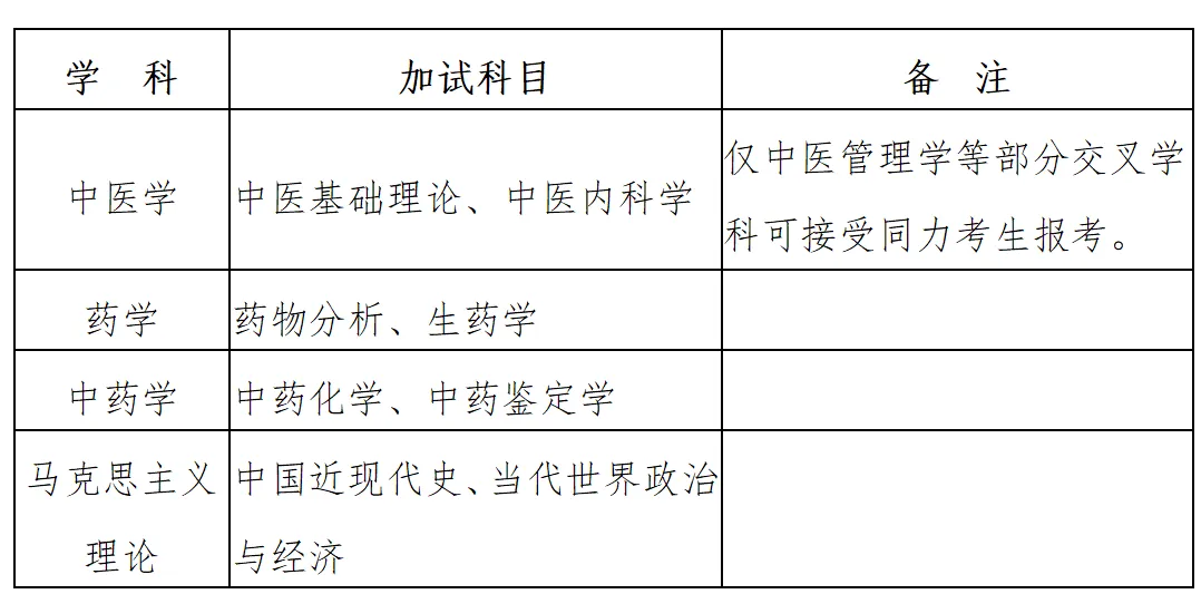 湖南中医药大学