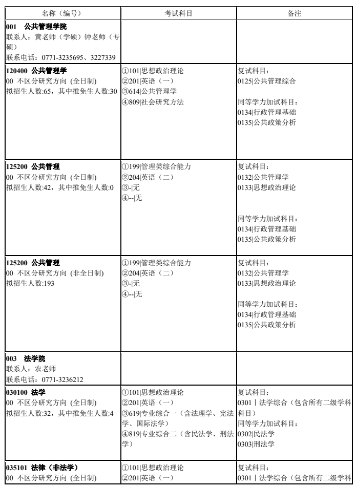 广西大学2026年硕士研究生招生专业目录
