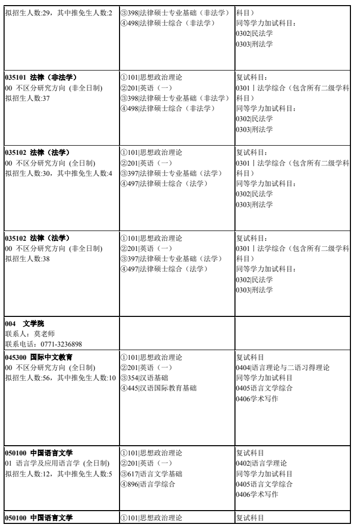 广西大学2026年硕士研究生招生专业目录