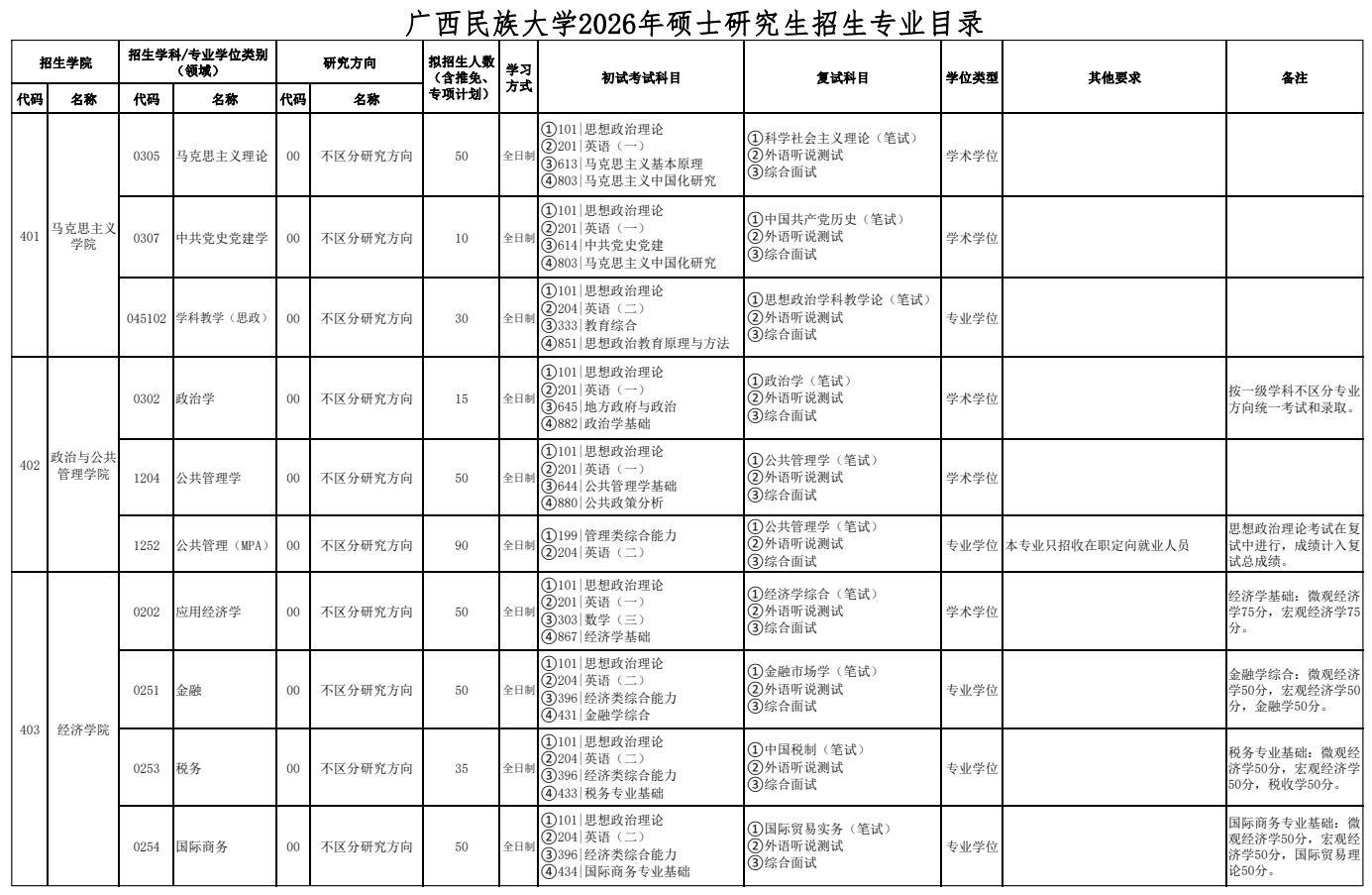 广西民族大学2026年硕士研究生招生专业目录