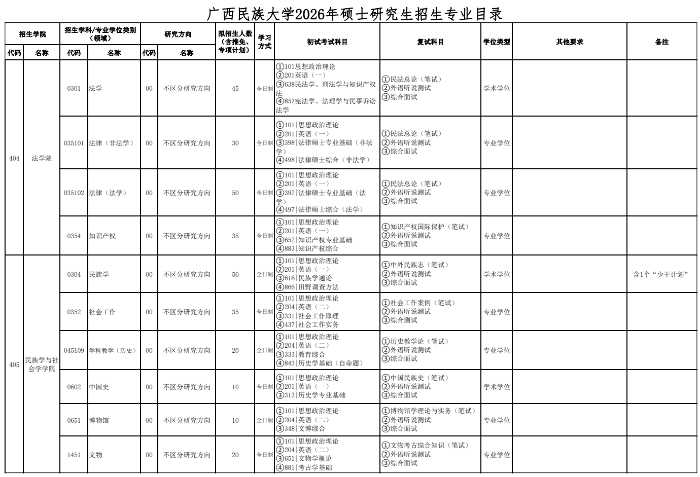 广西民族大学2026年硕士研究生招生专业目录