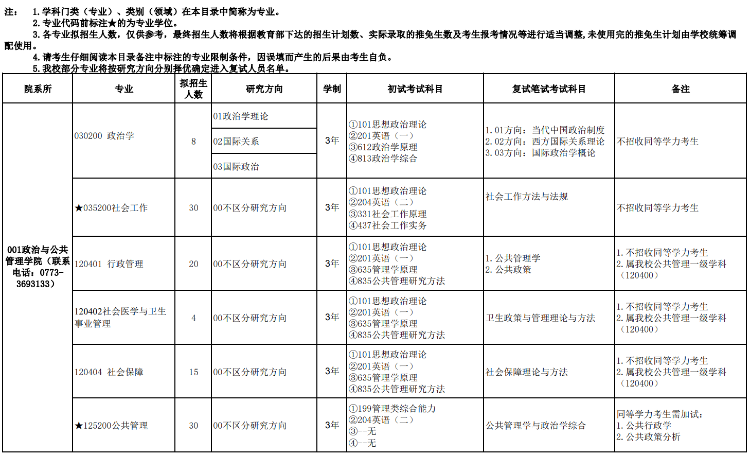 广西师范大学2026年全日制硕士研究生招生专业目录