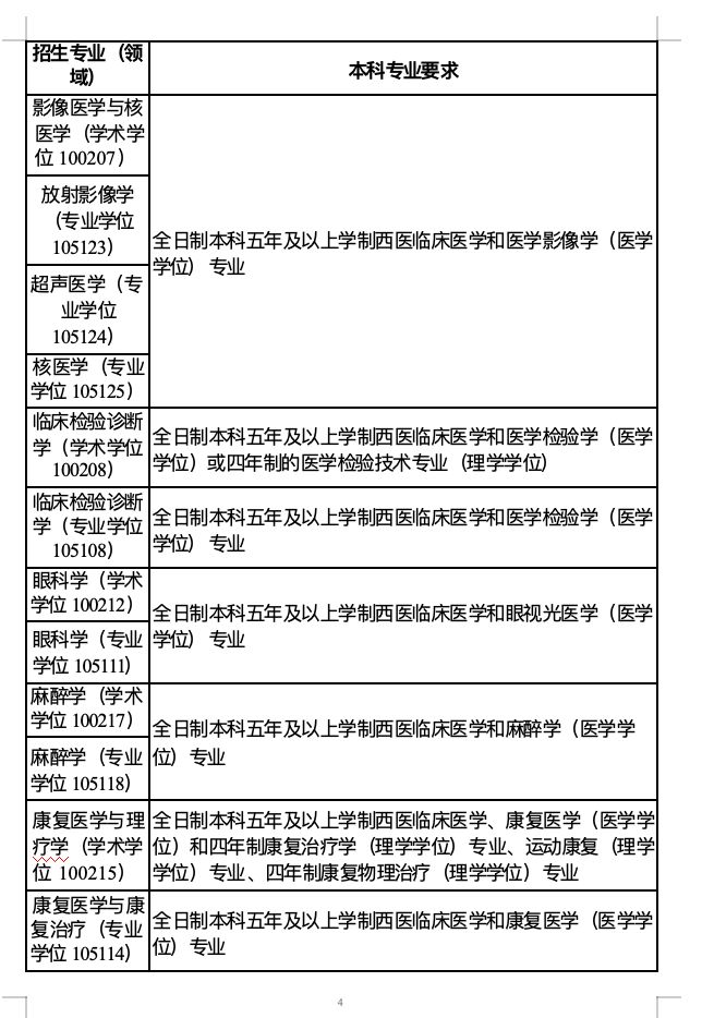 右江民族医学院1