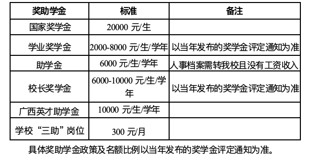 右江民族医学院3