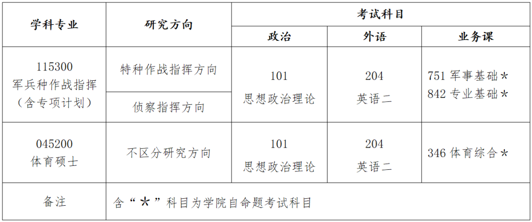 陆军特种作战学院1