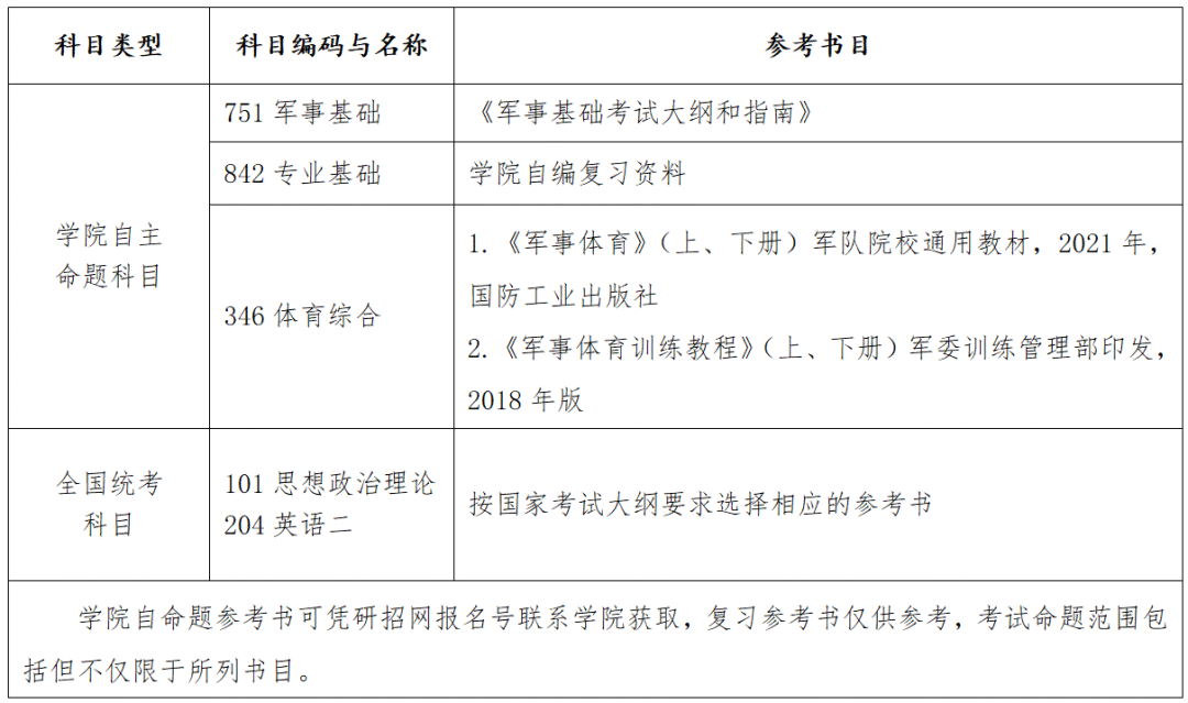 陆军特种作战学院2