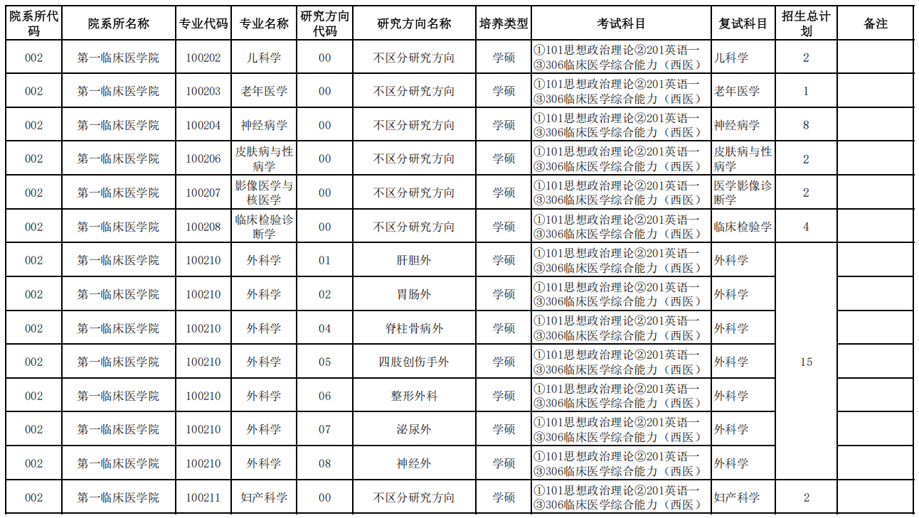 桂林医科大学2026年硕士研究生招生专业目录