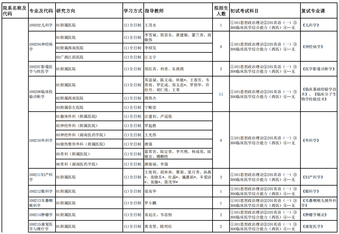 右江民族医学院2026年硕士研究生招生专业目录
