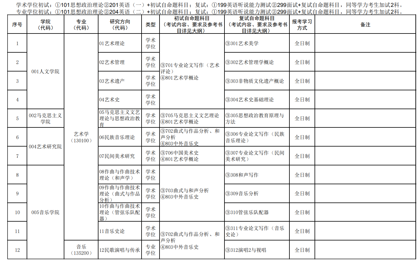 广西艺术学院2026年硕士研究生招生专业目录