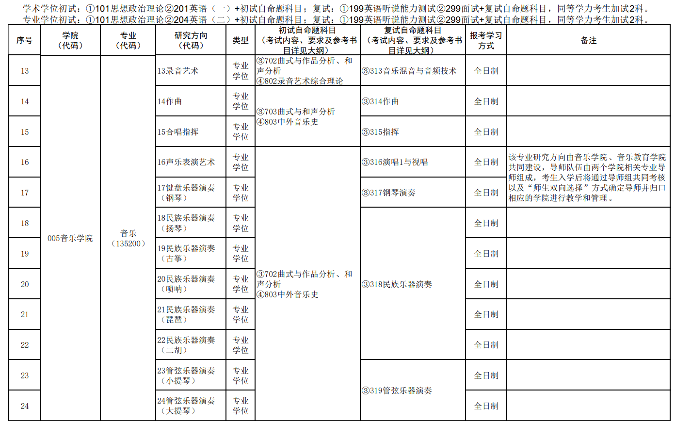 广西艺术学院2026年硕士研究生招生专业目录