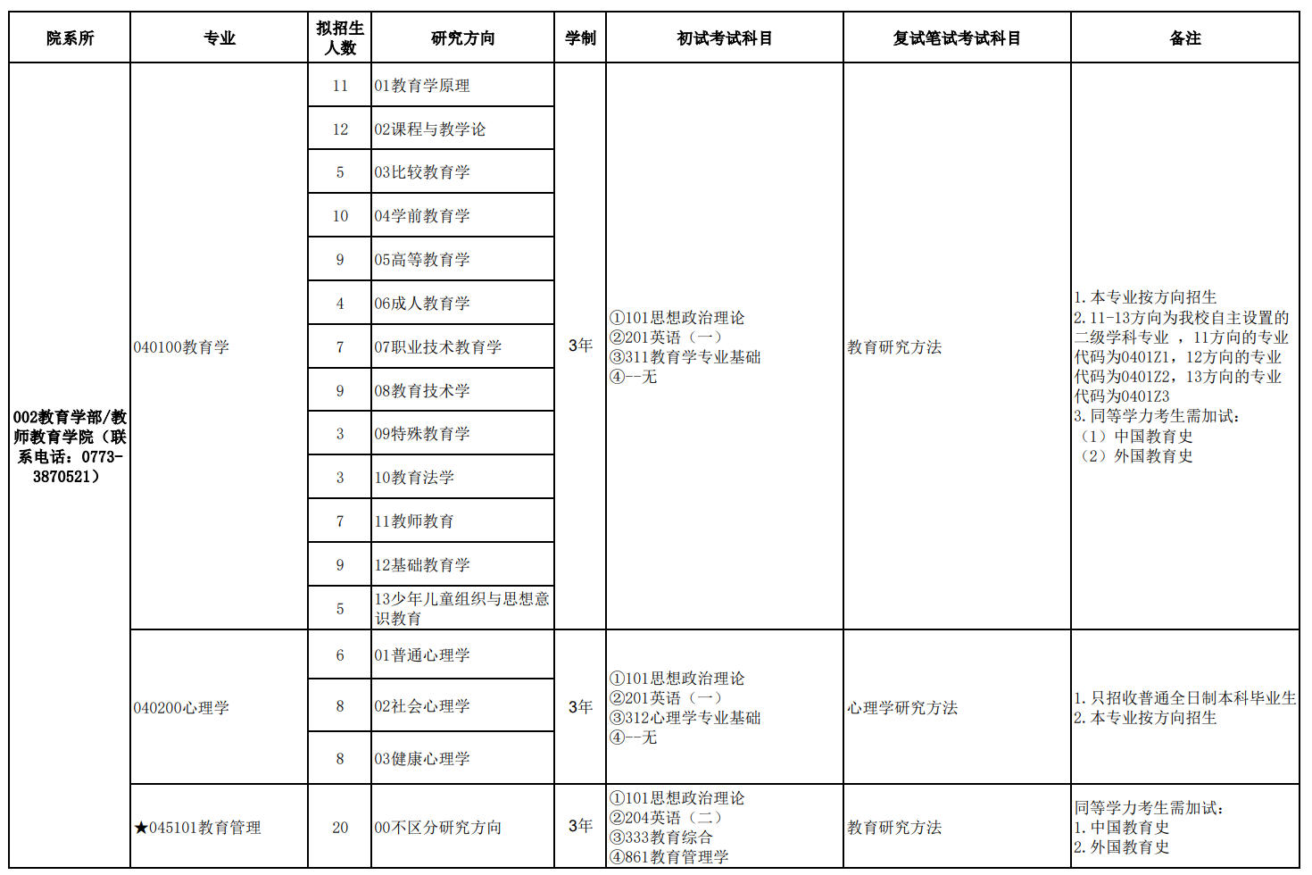 广西师范大学2026年硕士研究生招生专业目录