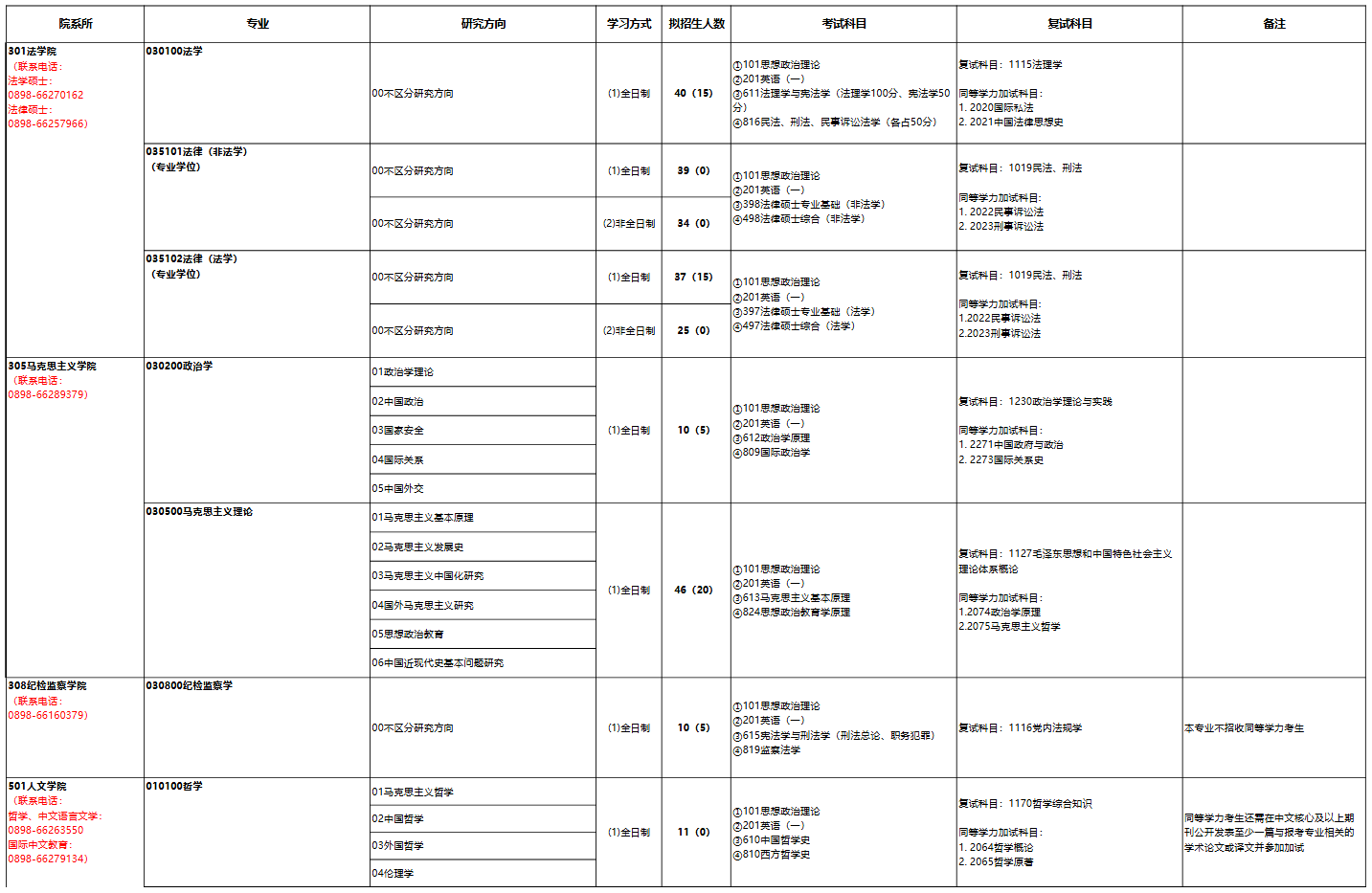 海南大学2026年硕士研究生招生专业目录