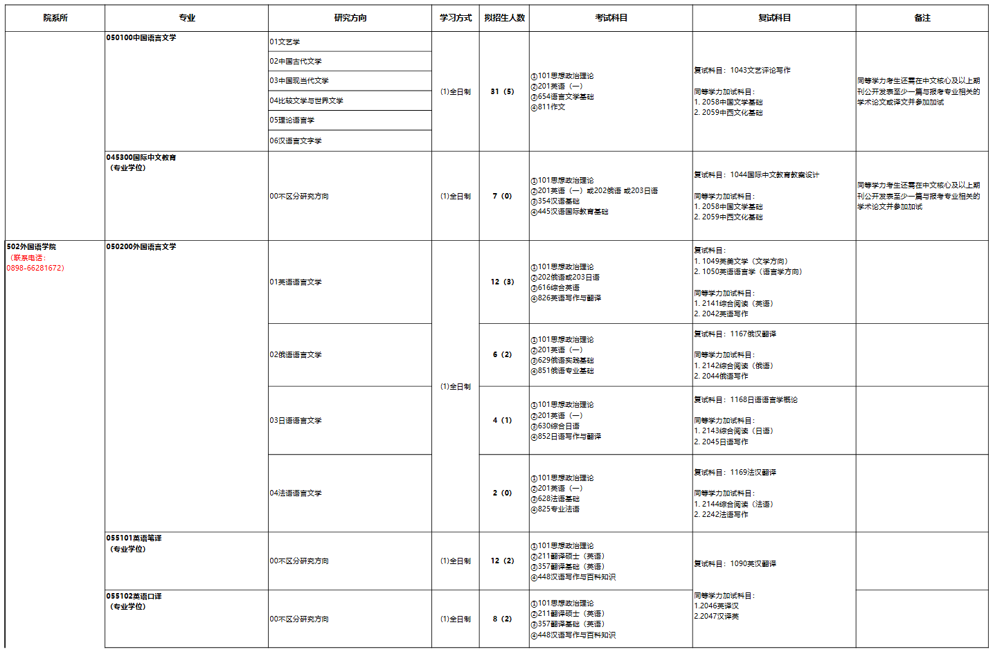 海南大学2026年硕士研究生招生专业目录