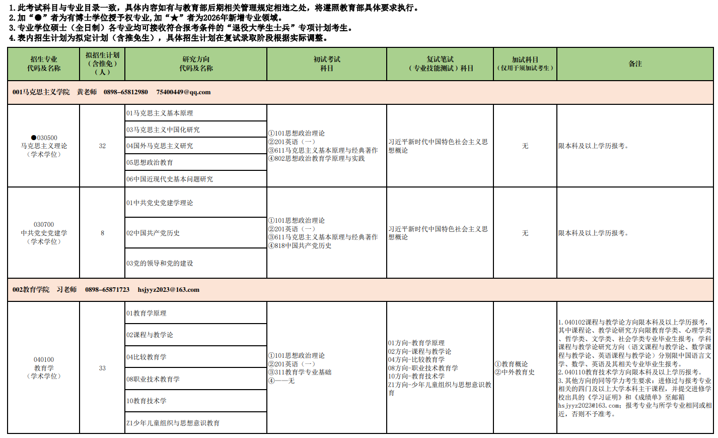 海南师范大学2026年全国硕士研究生招生专业目录