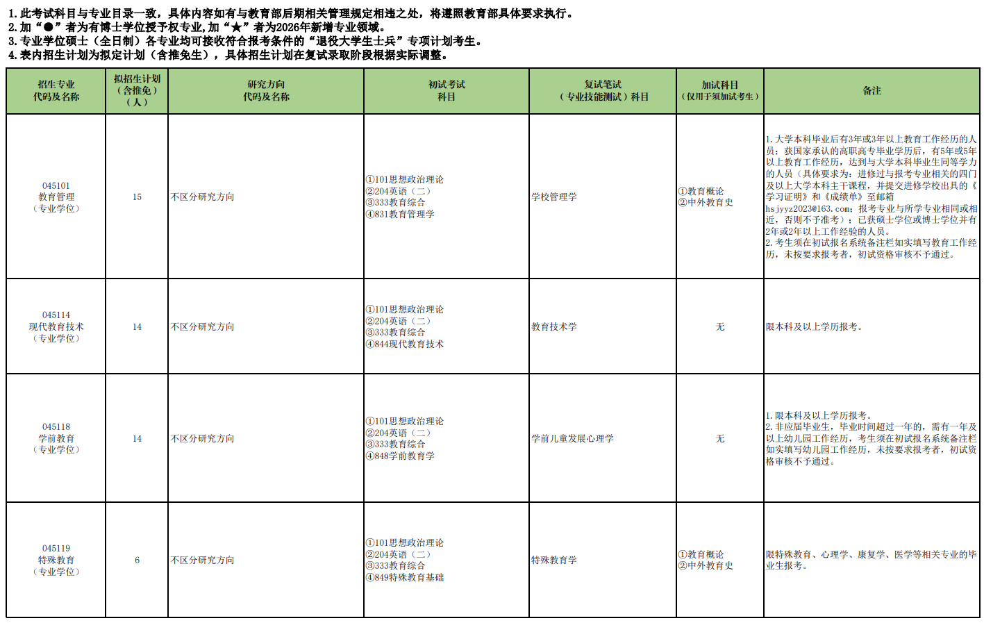 海南师范大学2026年全国硕士研究生招生专业目录