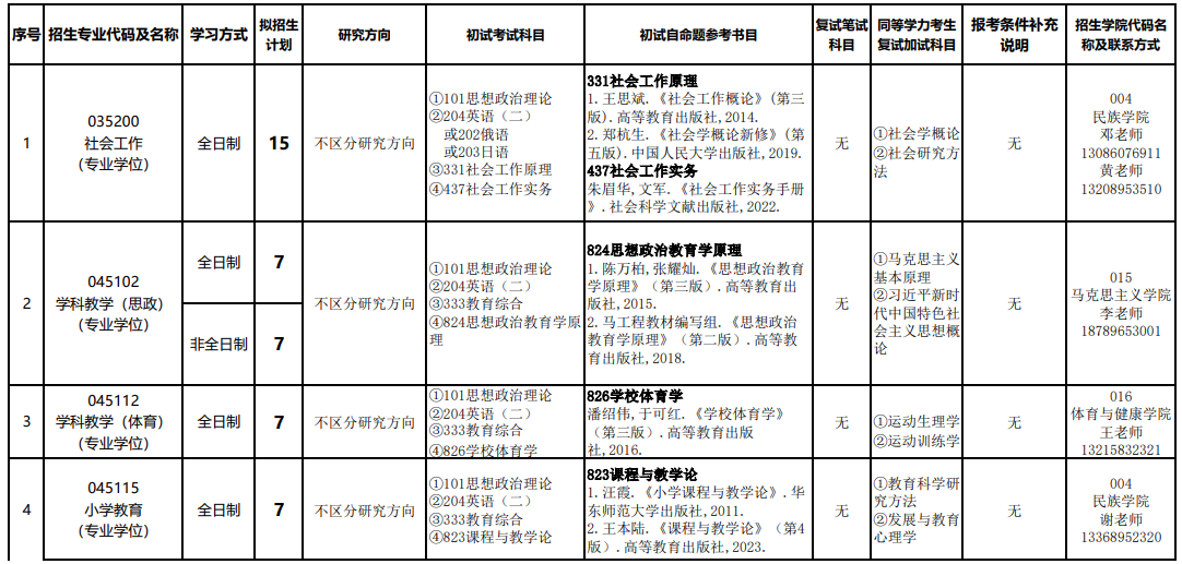 海南热带海洋学院2026年硕士研究生招生专业目录