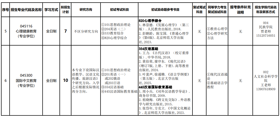 海南热带海洋学院2026年硕士研究生招生专业目录