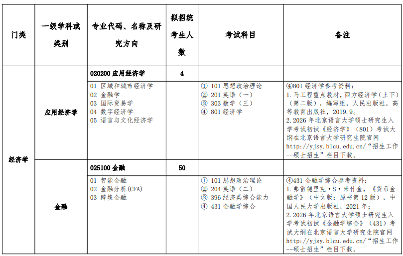 北京语言大学2026年硕士研究生招生专业目录