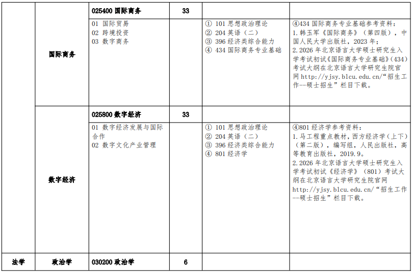 北京语言大学2026年硕士研究生招生专业目录