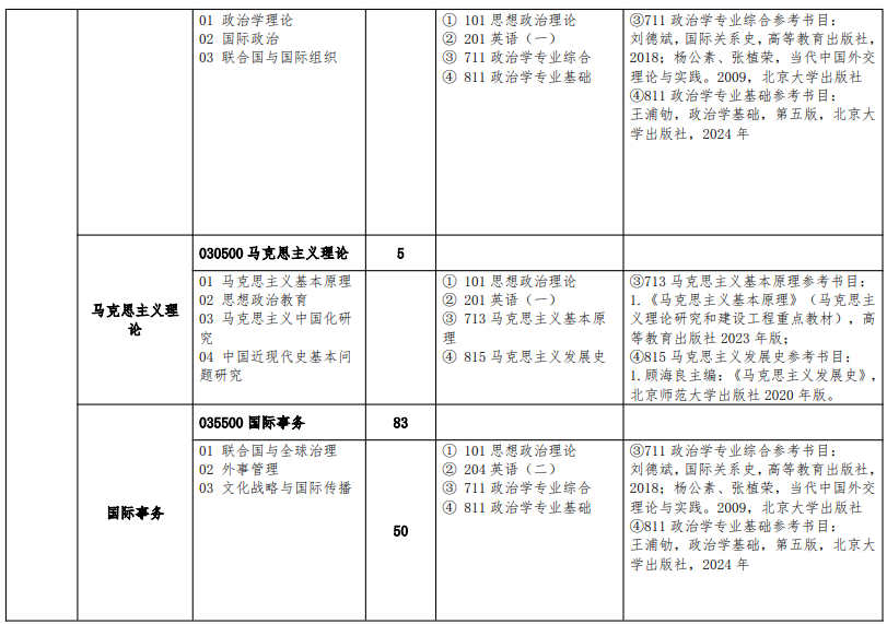 北京语言大学2026年硕士研究生招生专业目录
