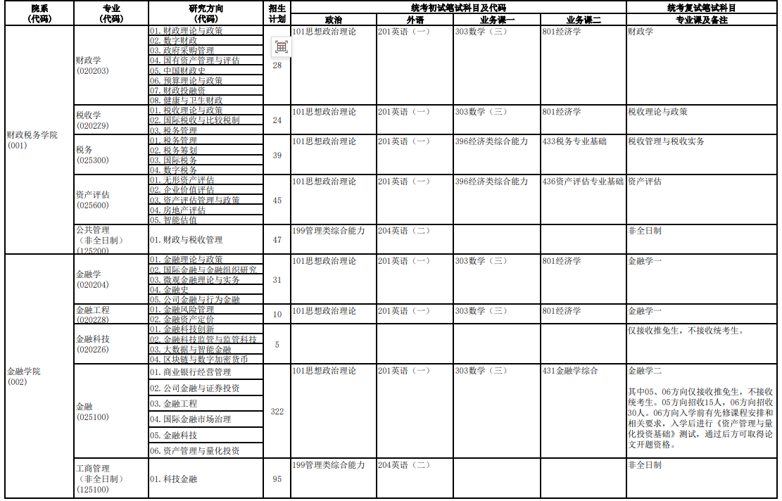 中央财经大学2026年硕士研究生招生专业目录