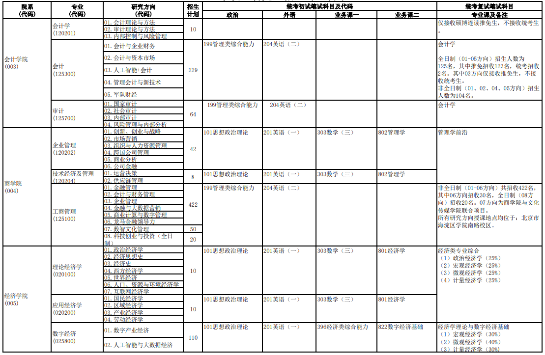 中央财经大学2026年硕士研究生招生专业目录