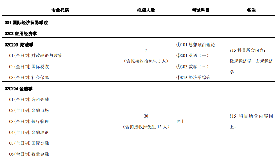 对外经济贸易大学2026年硕士学位研究生招生专业目录