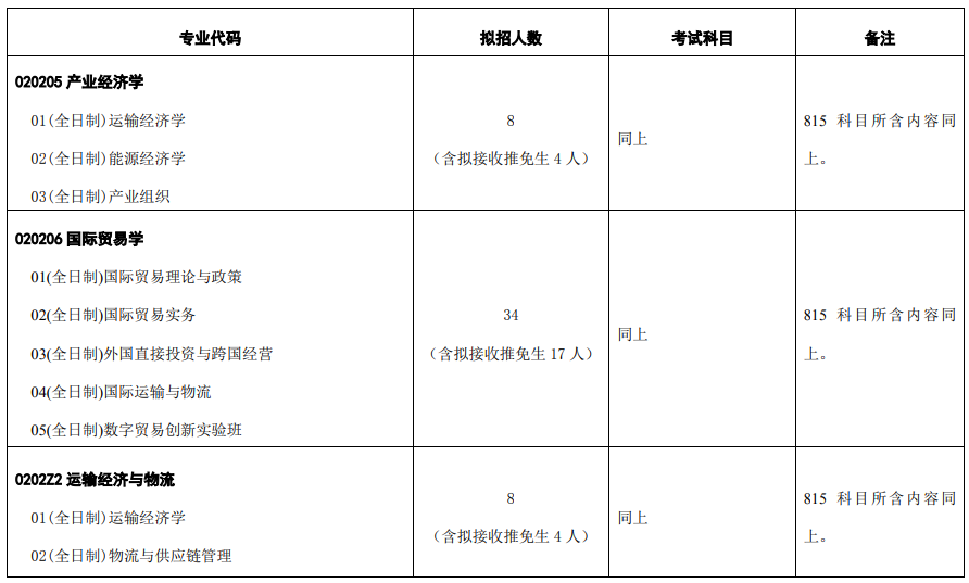 对外经济贸易大学2026年硕士学位研究生招生专业目录