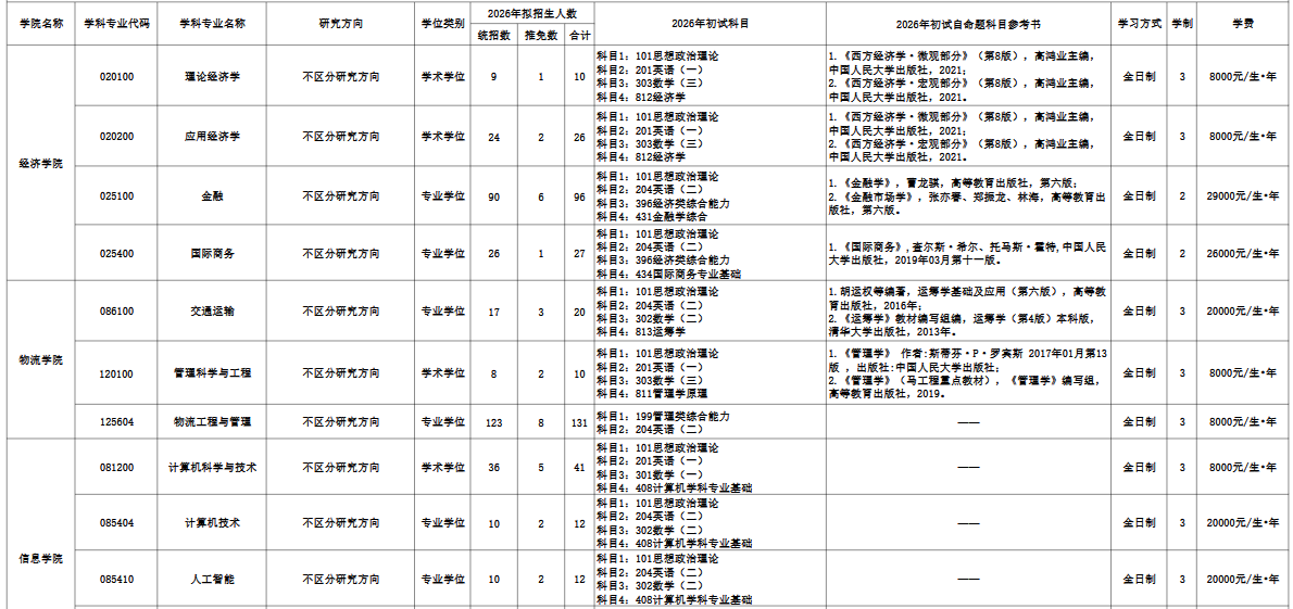 北京物资学院2026年硕士研究生招生专业目录