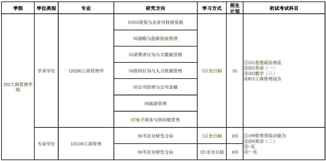首都经济贸易大学2026年硕士研究生招生专业目录