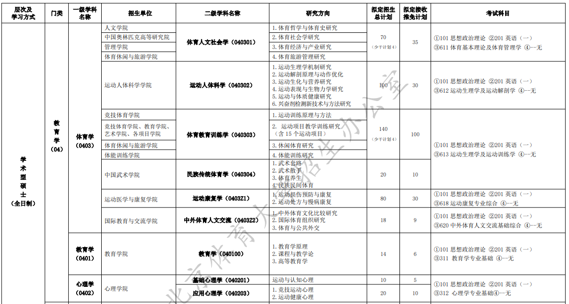 北京体育大学2026年硕士研究生招生专业目录