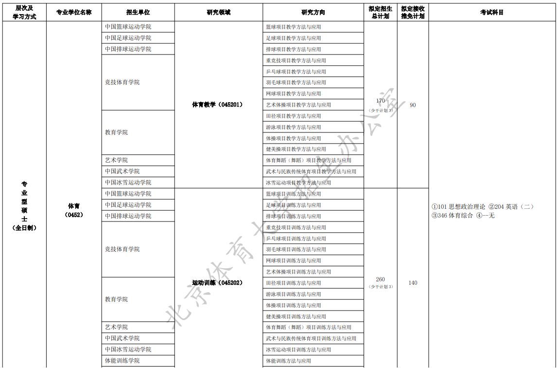 北京体育大学2026年硕士研究生招生专业目录