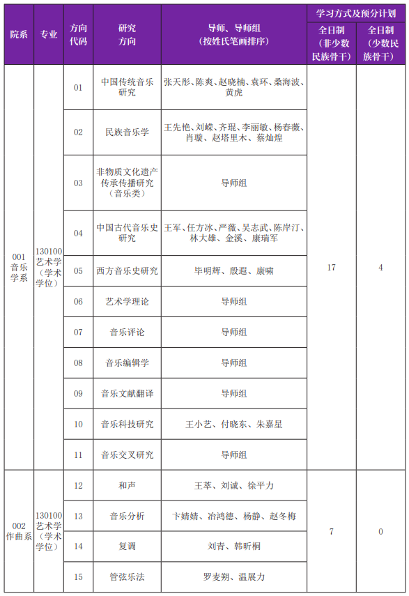 中国音乐学院2026年硕士研究生招生专业目录