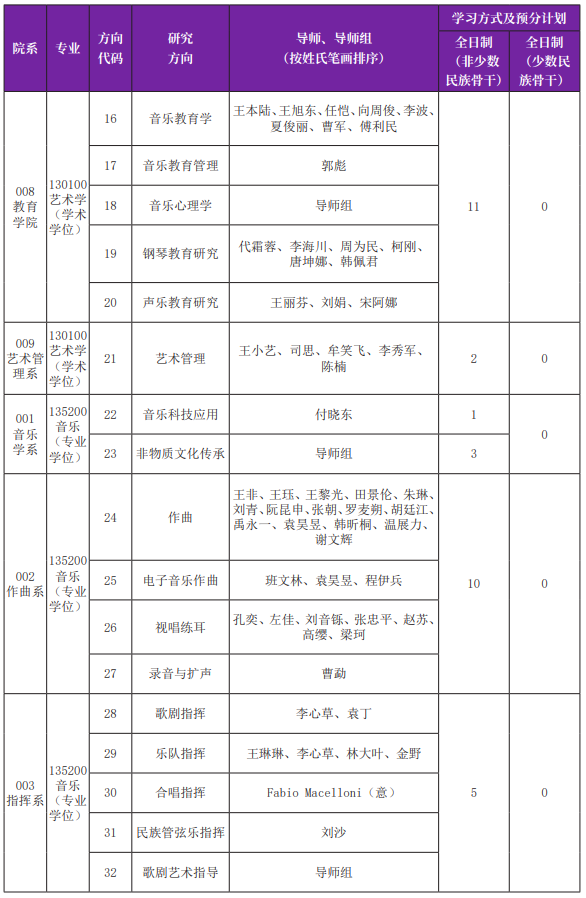 中国音乐学院2026年硕士研究生招生专业目录