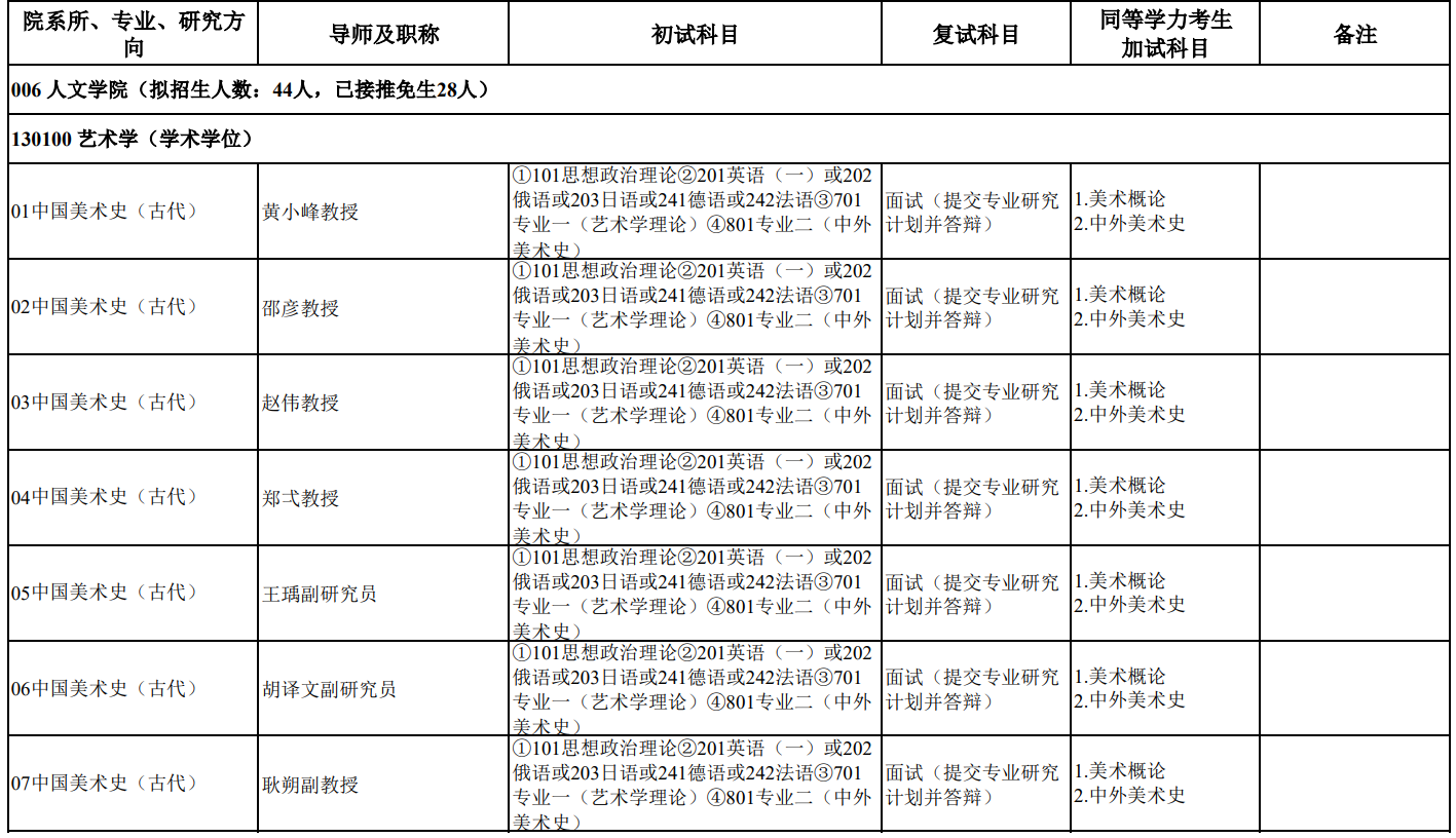 中央美术学院2026年全日制硕士研究生招生专业目录