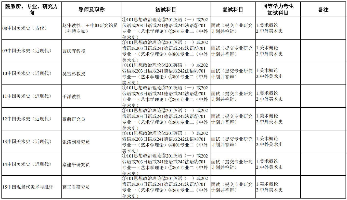 中央美术学院2026年全日制硕士研究生招生专业目录-学术学位