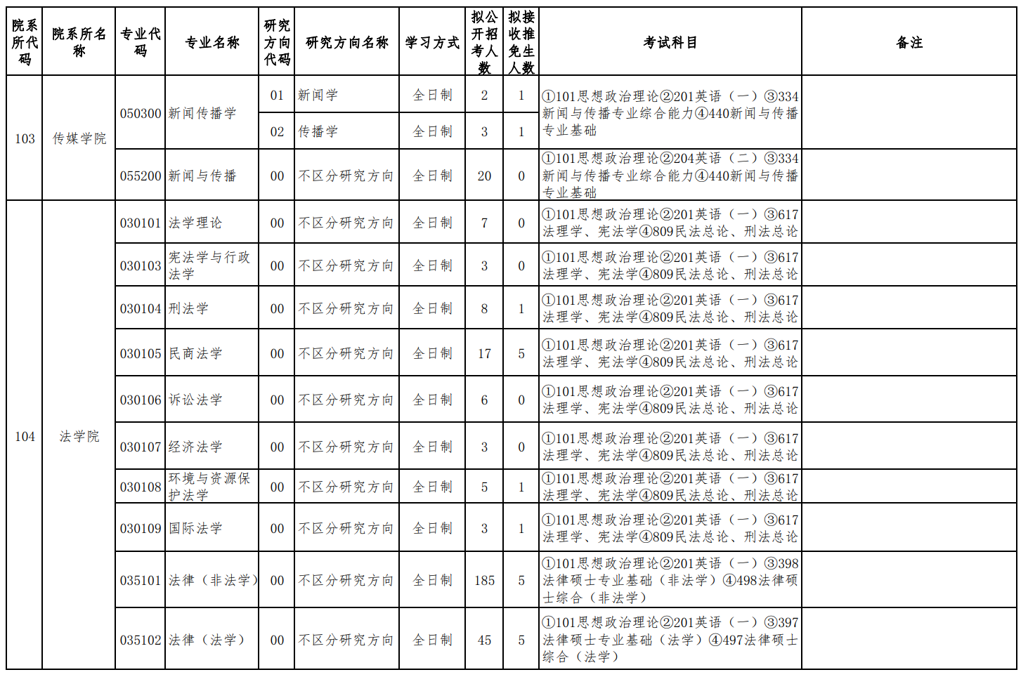 贵州大学2026年硕士研究生招生专业目录