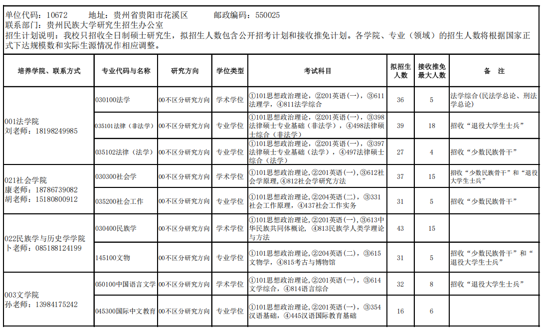 贵州民族大学2026年硕士研究生招生专业目录