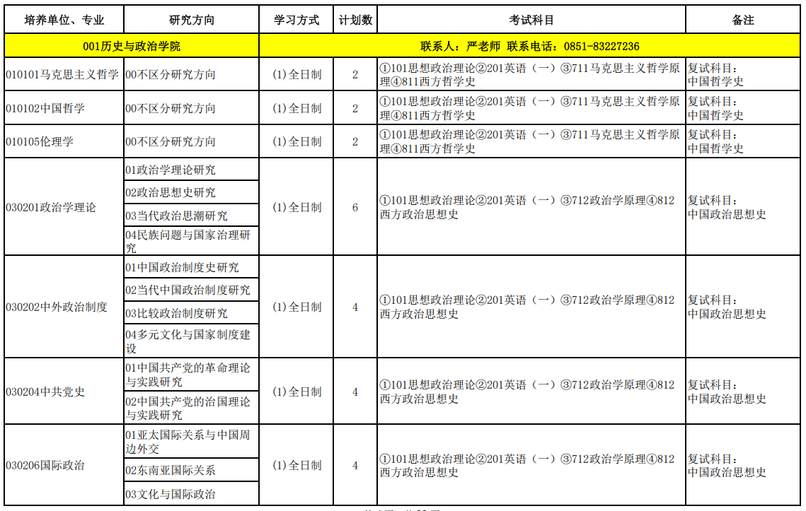 贵州师范大学2026年硕士研究生招生专业目录