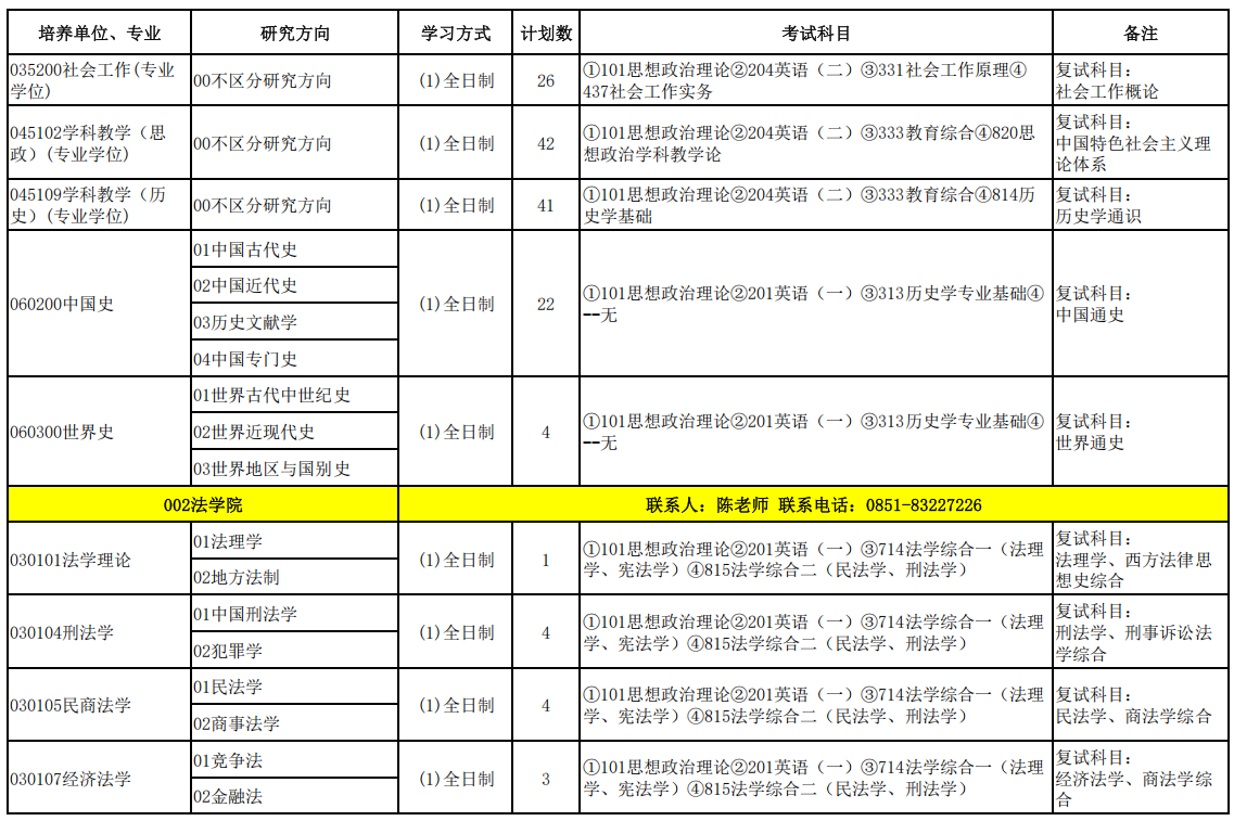 贵州师范大学2026年硕士研究生招生专业目录