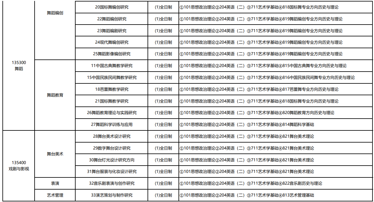 北京舞蹈学院2026年全国硕士研究生招生考试专业目录