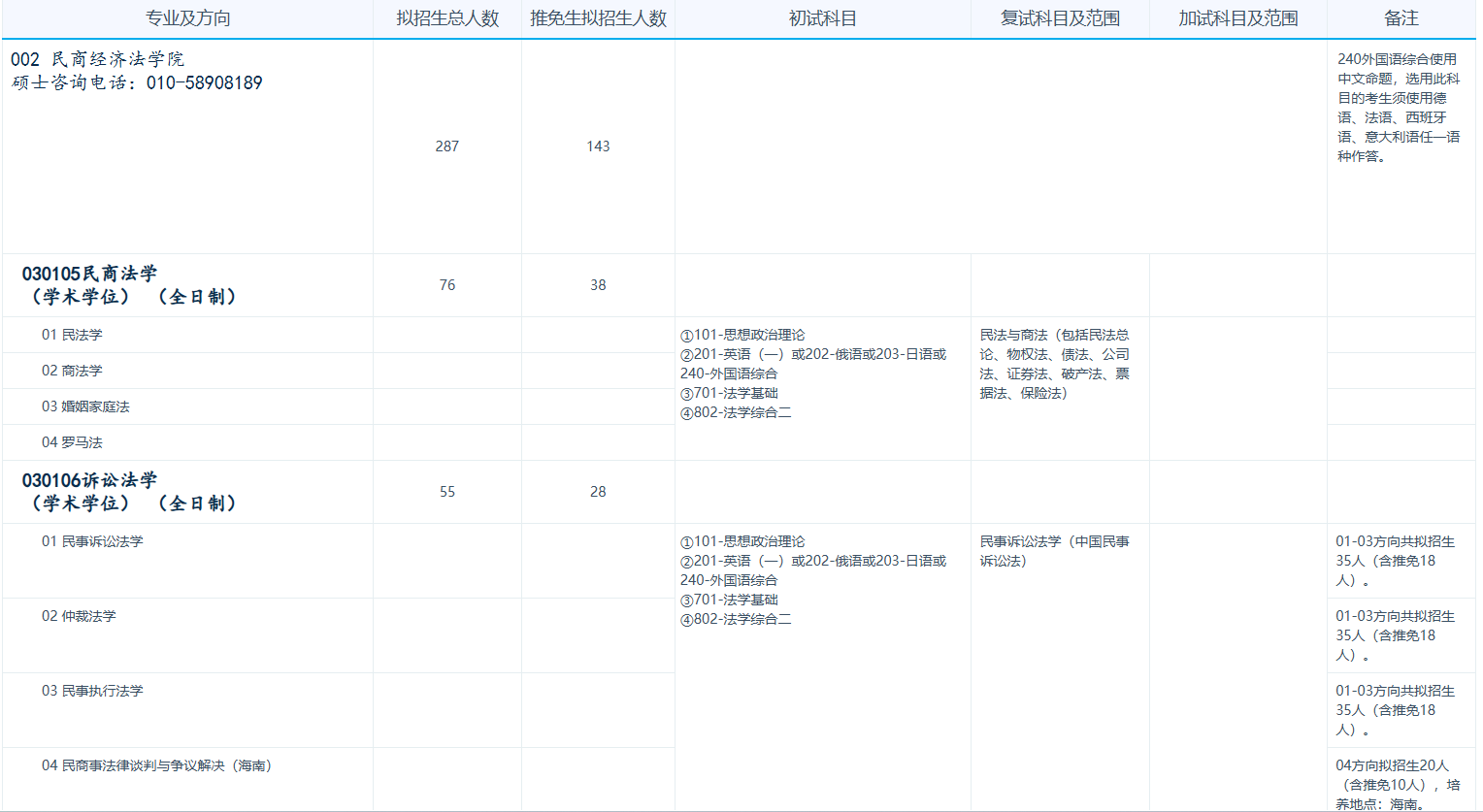 中国政法大学2026年硕士研究生招生专业目录