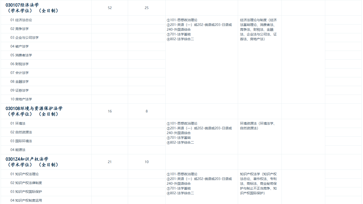 中国政法大学2026年硕士研究生招生专业目录