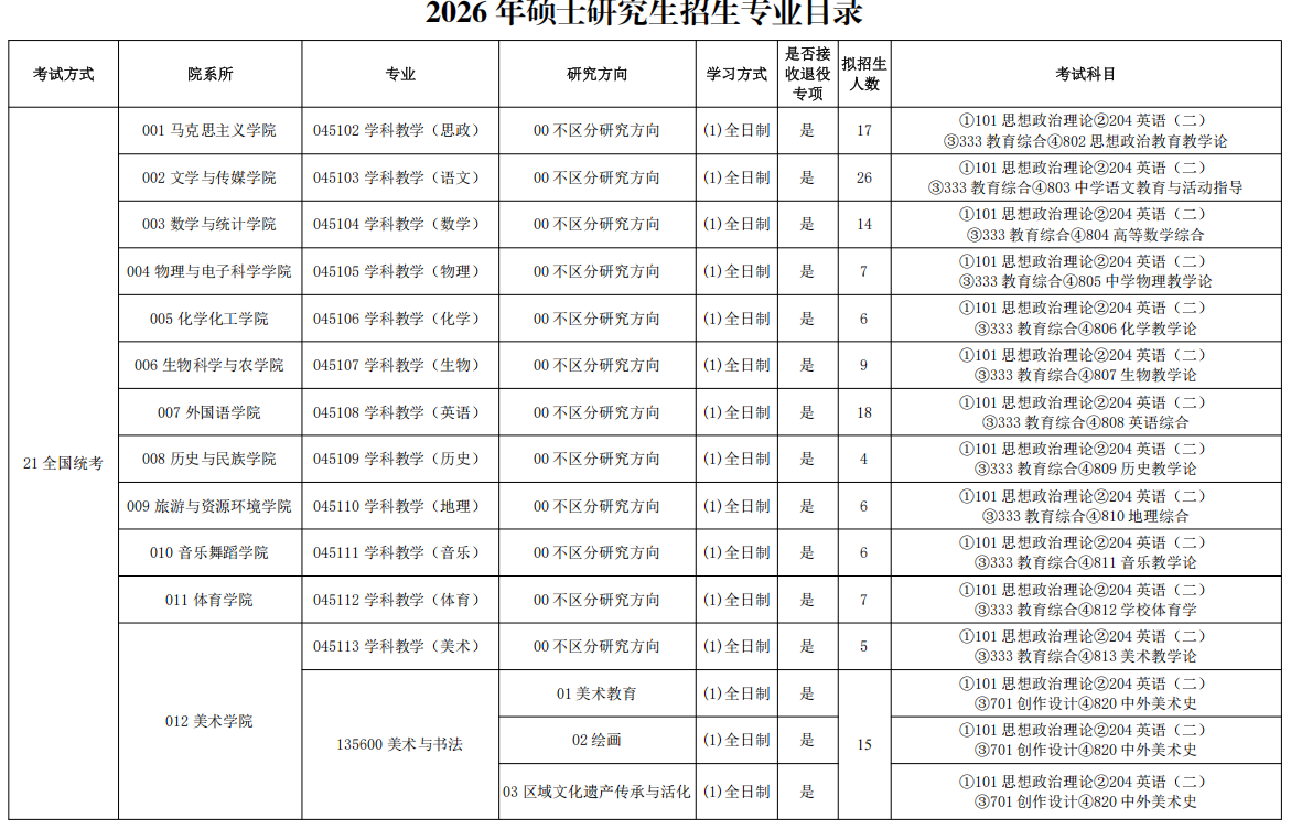 黔南民族师范学院2026年硕士研究生招生专业目录