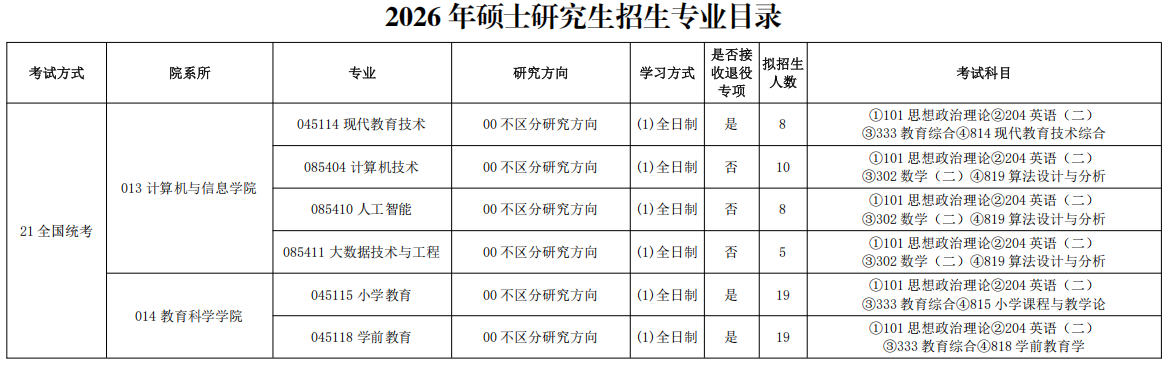 黔南民族师范学院2026年硕士研究生招生专业目录