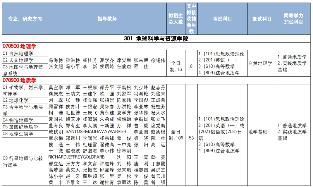 中国地质大学(北京)2026年硕士研究生招生目录