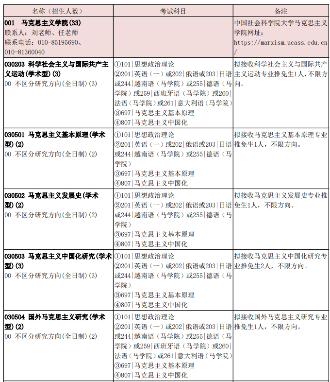 中国社会科学院大学2026年硕士研究生招生专业目录