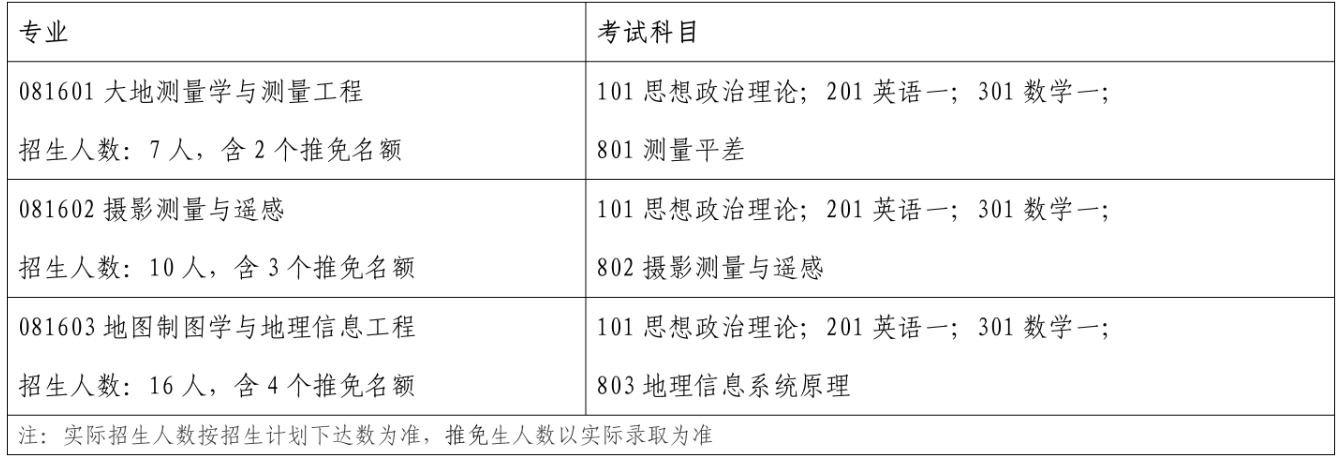 中国测绘科学研究院2026年硕士研究生招生专业目录