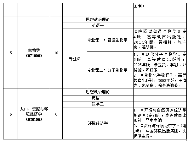 中国环境科学研究院2026年学术学位硕士研究生招生计划及报考专业信息